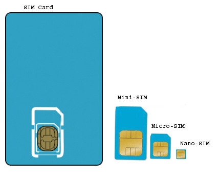 Full-Mini-Micro-Nano-SIM-Card-Comparisony